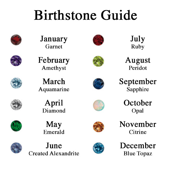 Birthstone Guide